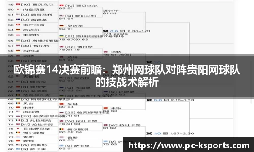 欧锦赛14决赛前瞻：郑州网球队对阵贵阳网球队的技战术解析