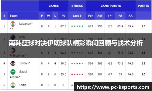 南韩篮球对决伊朗球队精彩瞬间回顾与战术分析